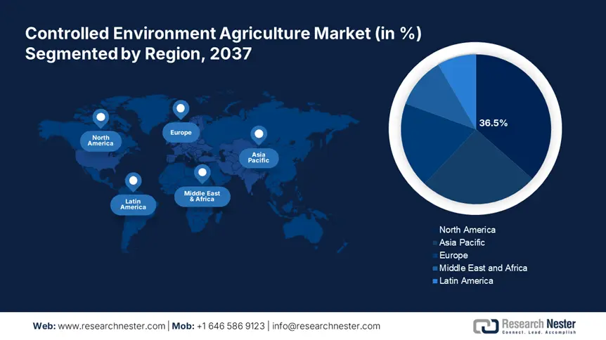 Controlled Environment Agriculture Market Share